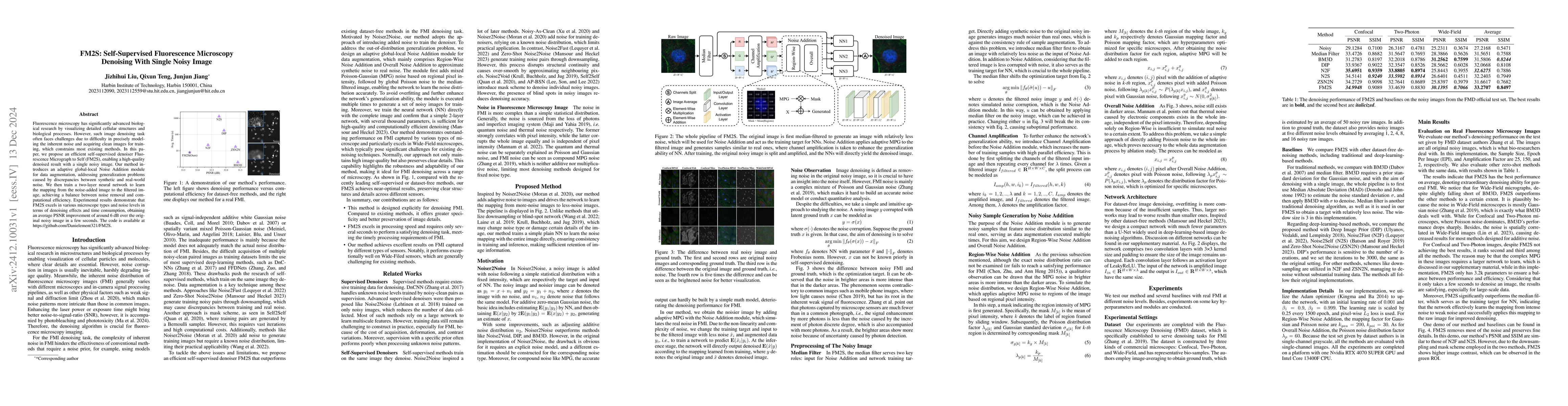 Thumbnail for FM2S: Self-Supervised Fluorescence Microscopy Denoising With Single
  Noisy Image