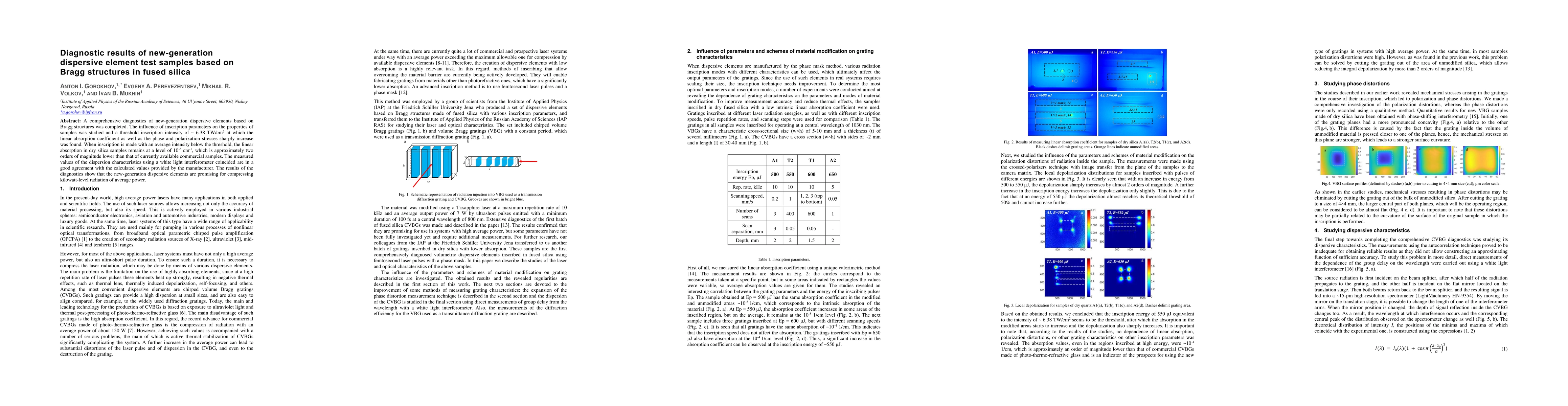 Thumbnail for Diagnostic results of new-generation dispersive element test samples
  based on Bragg structures in fused silica