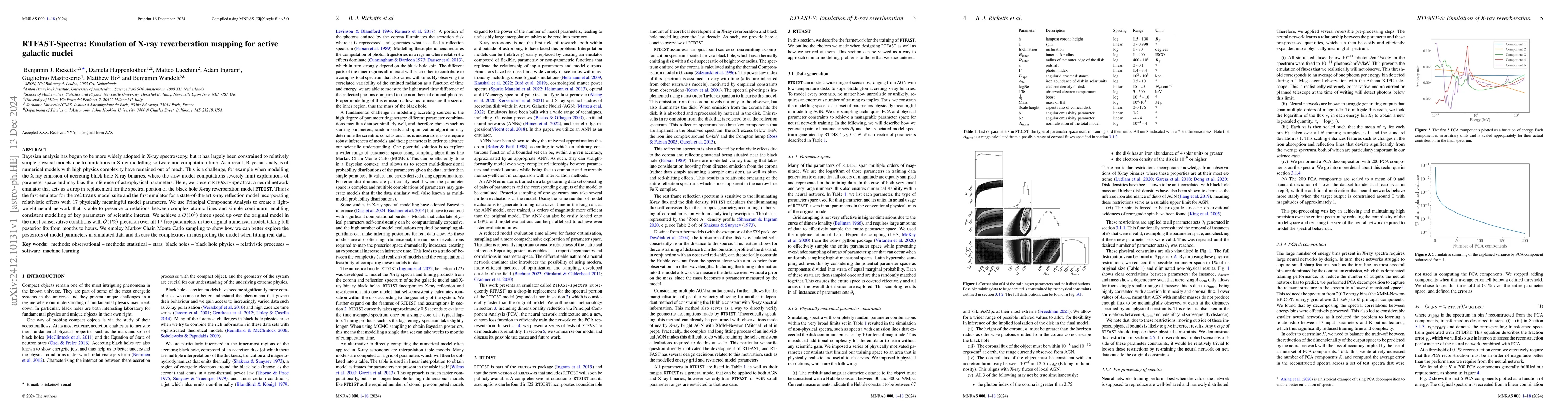 Thumbnail for RTFAST-Spectra: Emulation of X-ray reverberation mapping for active
  galactic nuclei
