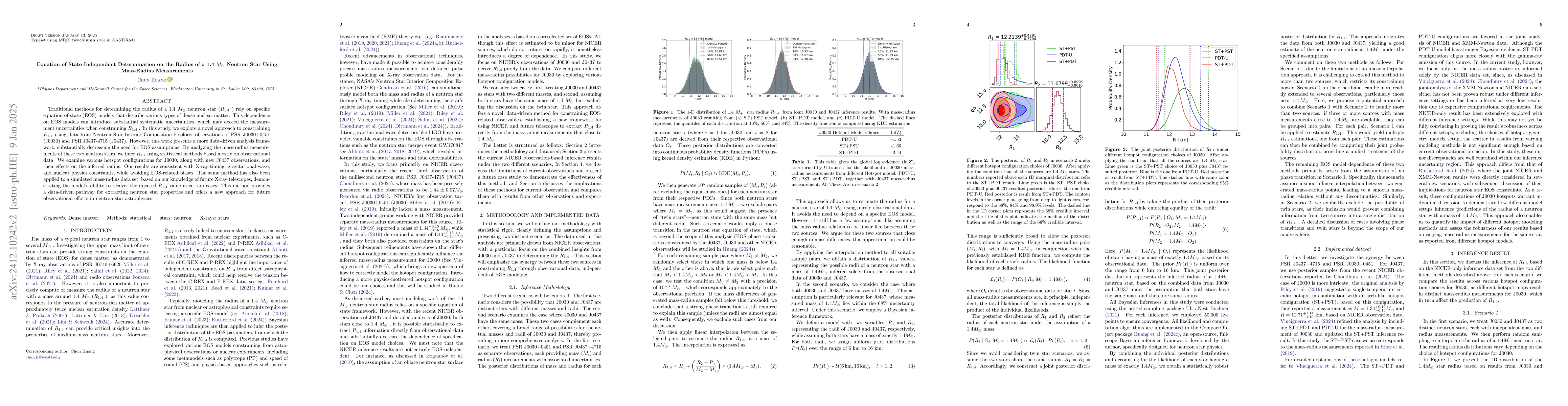 Thumbnail for Equation of State Independent Determination on the Radius of a 1.4
  $M_{\odot}$ Neutron Star Using Mass-Radius Measurements