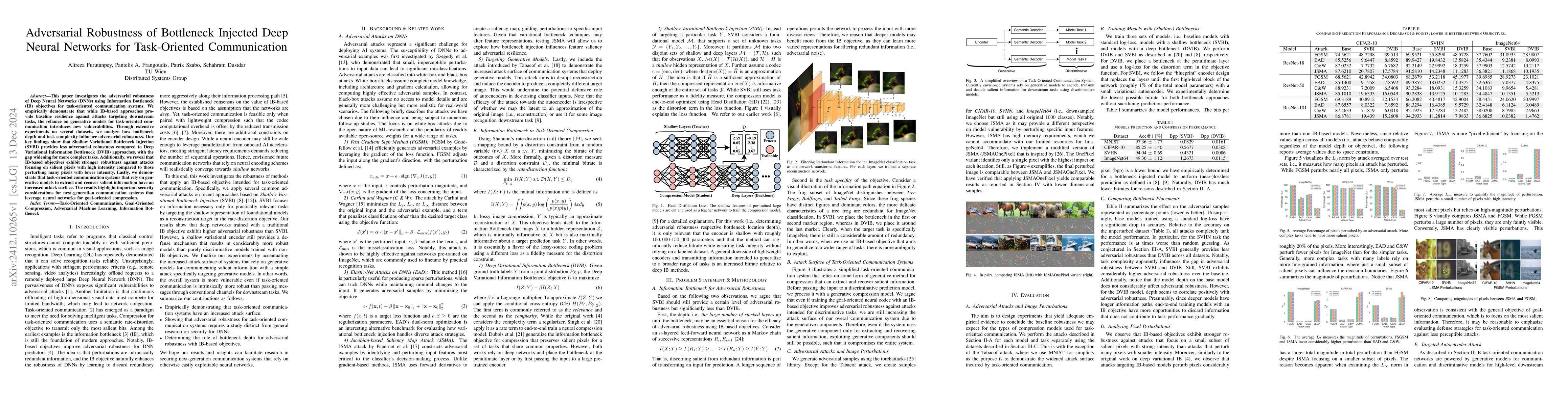 Thumbnail for Adversarial Robustness of Bottleneck Injected Deep Neural Networks for
  Task-Oriented Communication