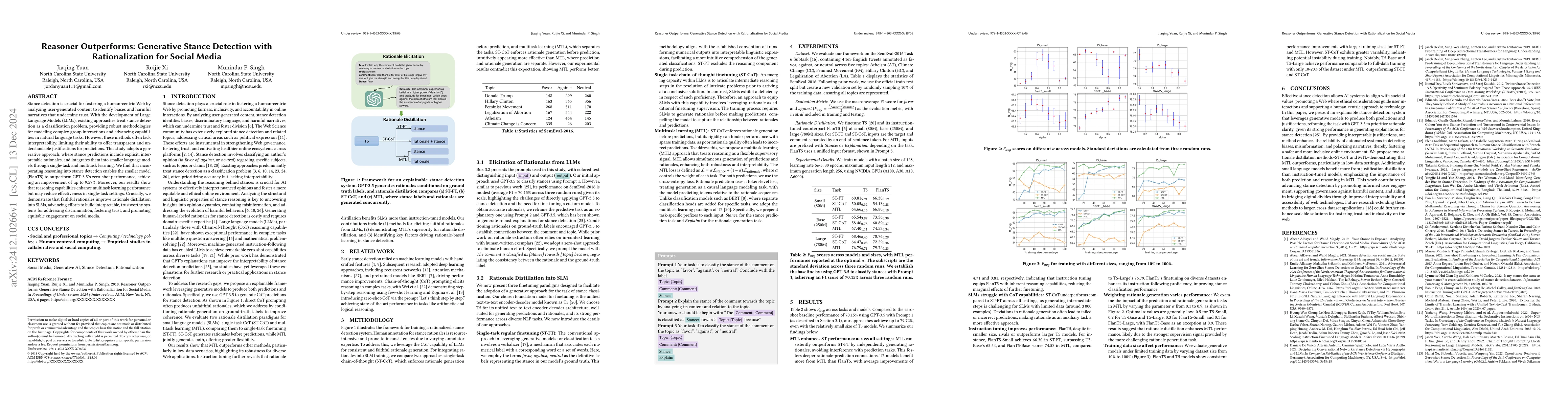 Thumbnail for Reasoner Outperforms: Generative Stance Detection with Rationalization
  for Social Media