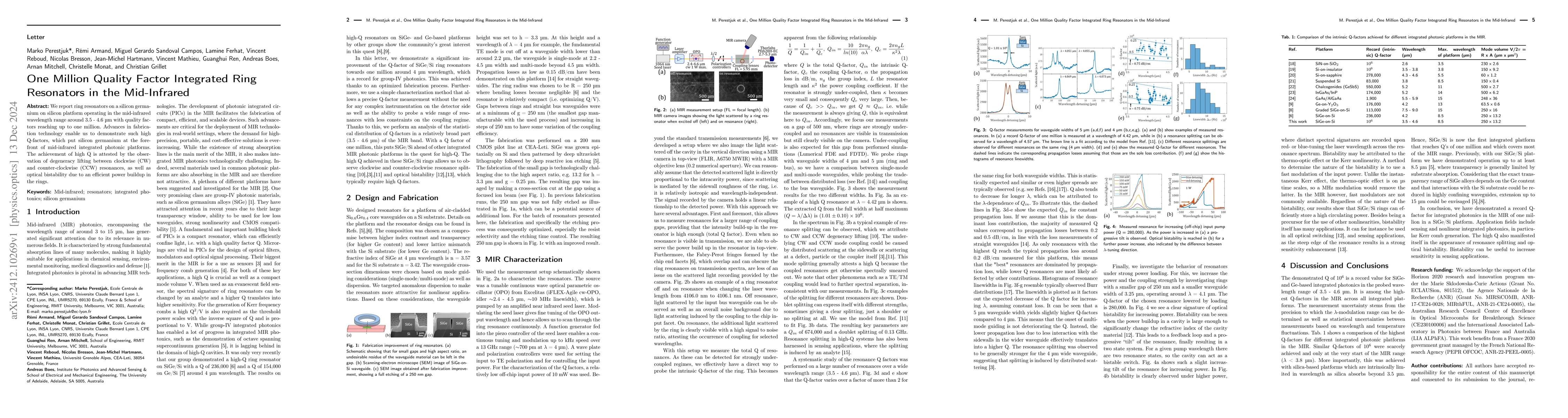 Thumbnail for One Million Quality Factor Integrated Ring Resonators in the
  Mid-Infrared