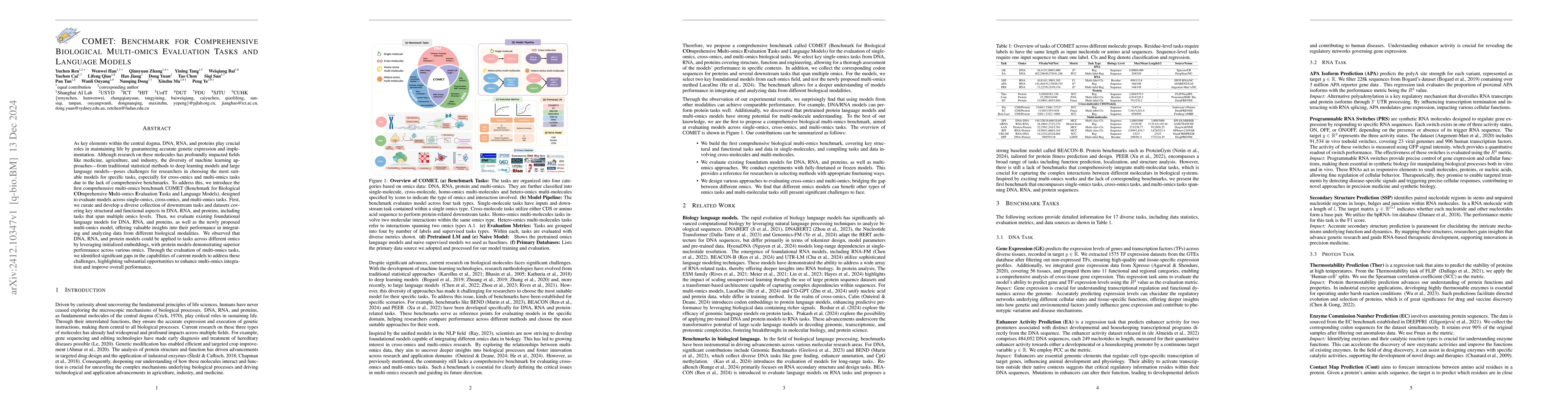 Thumbnail for COMET: Benchmark for Comprehensive Biological Multi-omics Evaluation
  Tasks and Language Models
