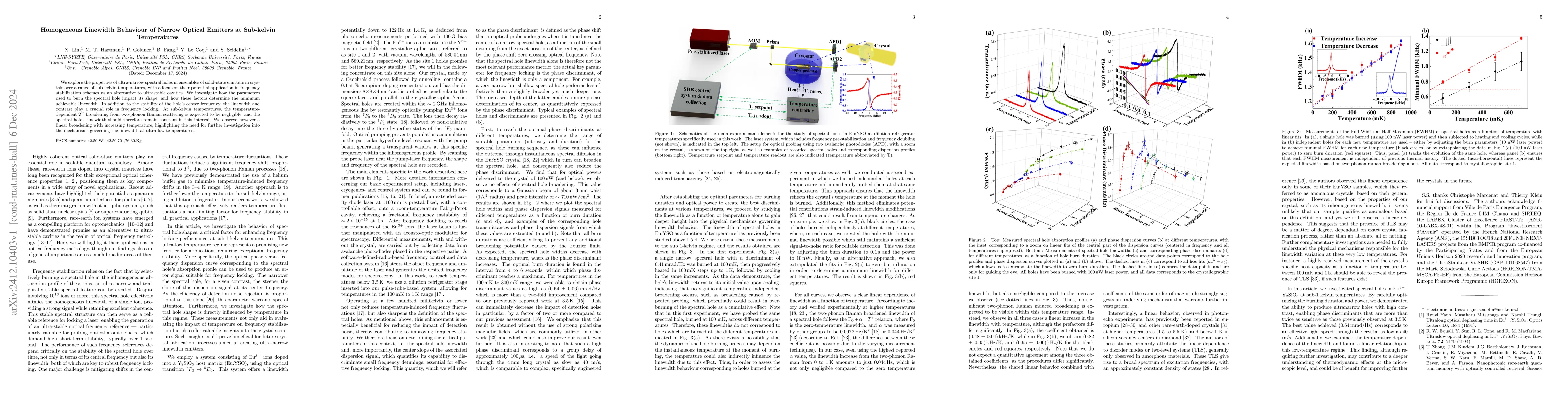 Thumbnail for Homogeneous Linewidth Behaviour of Narrow Optical Emitters at Sub-kelvin
  Temperatures