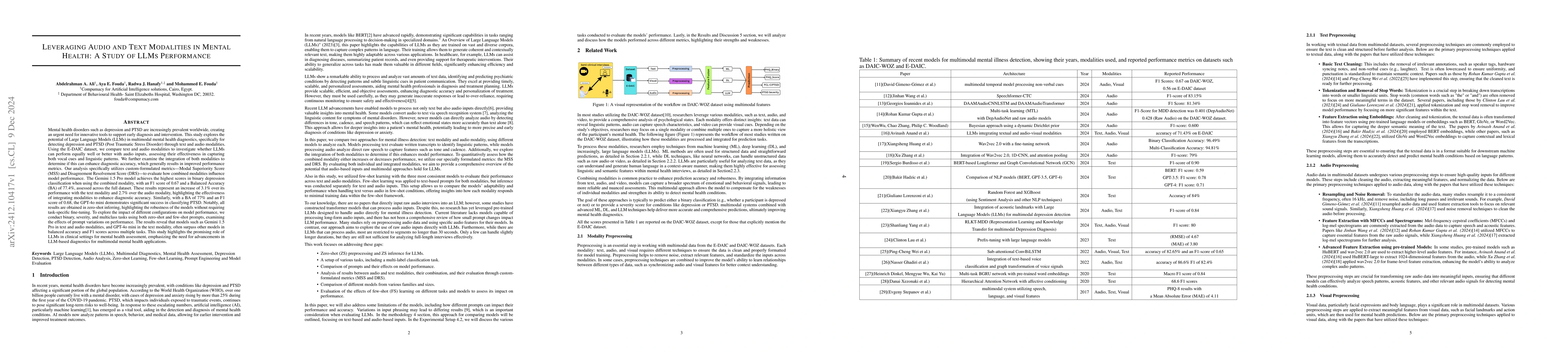 Thumbnail for Leveraging Audio and Text Modalities in Mental Health: A Study of LLMs
  Performance