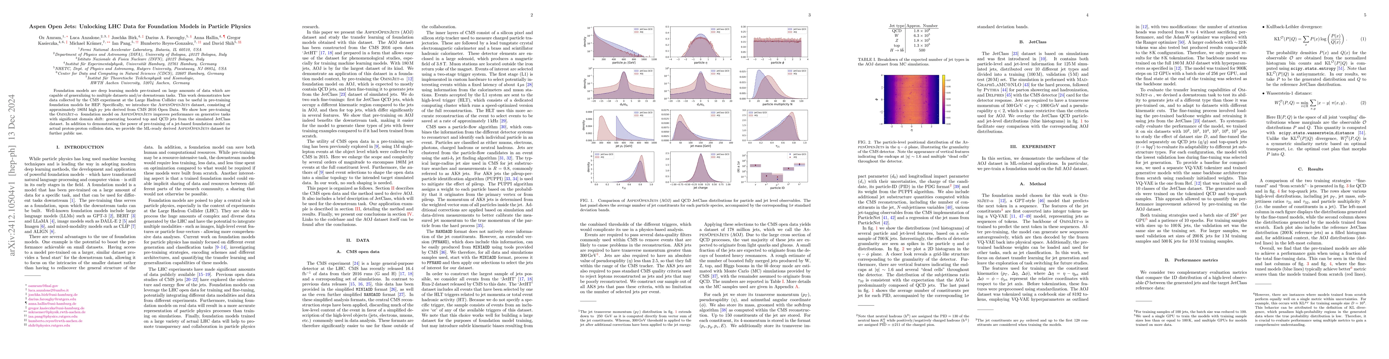 Thumbnail for Aspen Open Jets: Unlocking LHC Data for Foundation Models in Particle
  Physics