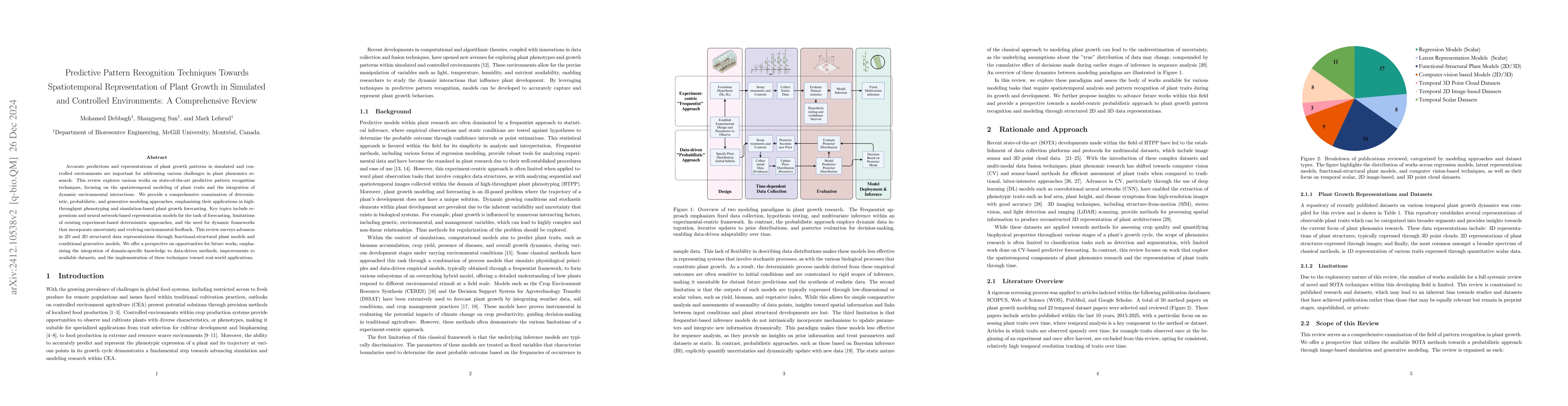 Thumbnail for Predictive Pattern Recognition Techniques Towards Spatiotemporal
  Representation of Plant Growth in Simulated and Controlled Environments: A
  Comprehensive Review