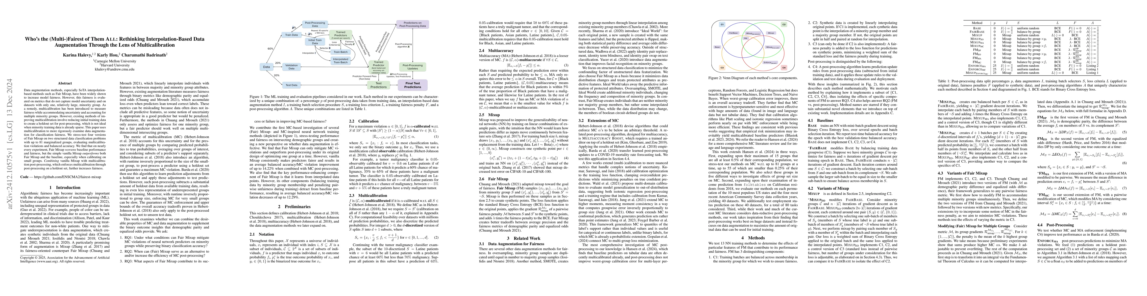 Thumbnail for Who's the (Multi-)Fairest of Them \textsc{All}: Rethinking
  Interpolation-Based Data Augmentation Through the Lens of Multicalibration