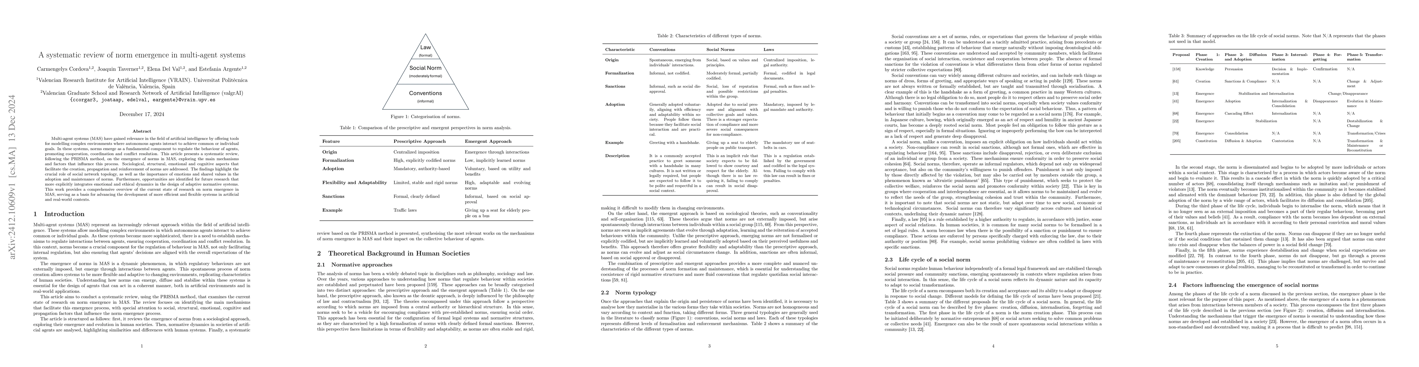 Thumbnail for A systematic review of norm emergence in multi-agent systems