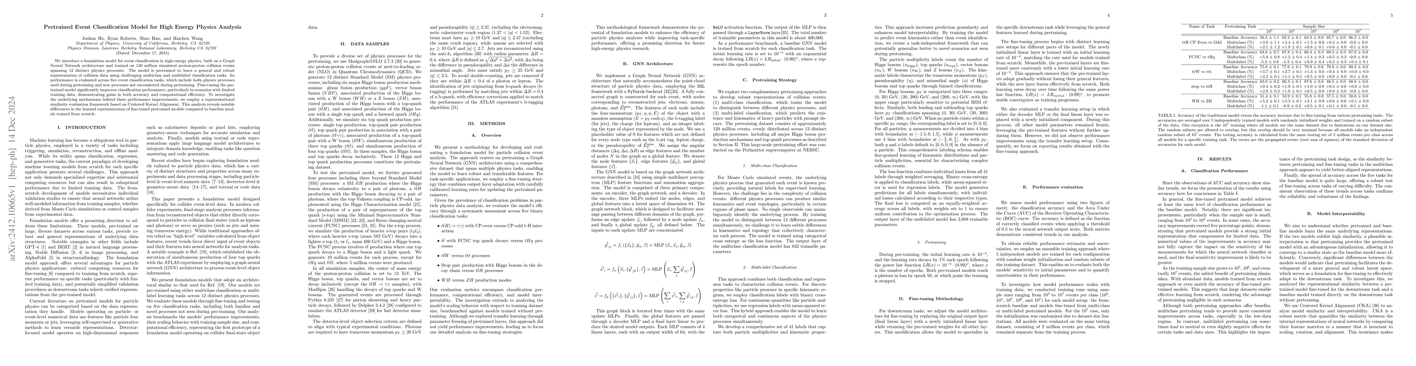 Thumbnail for Pretrained Event Classification Model for High Energy Physics Analysis