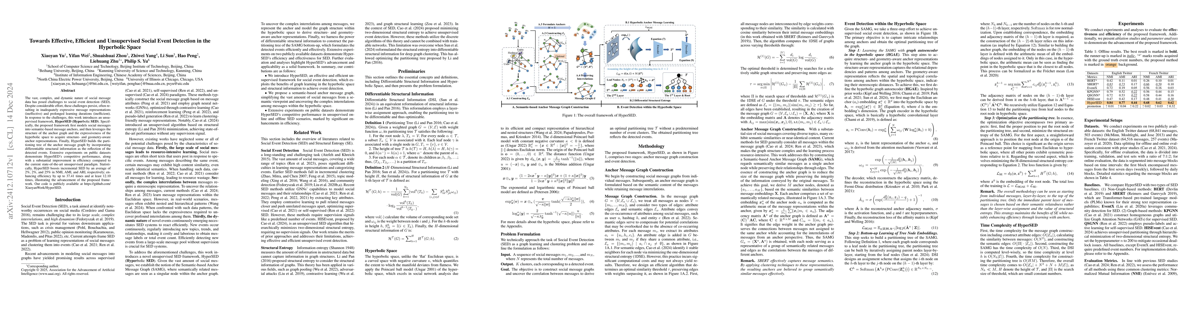Thumbnail for Towards Effective, Efficient and Unsupervised Social Event Detection in
  the Hyperbolic Space