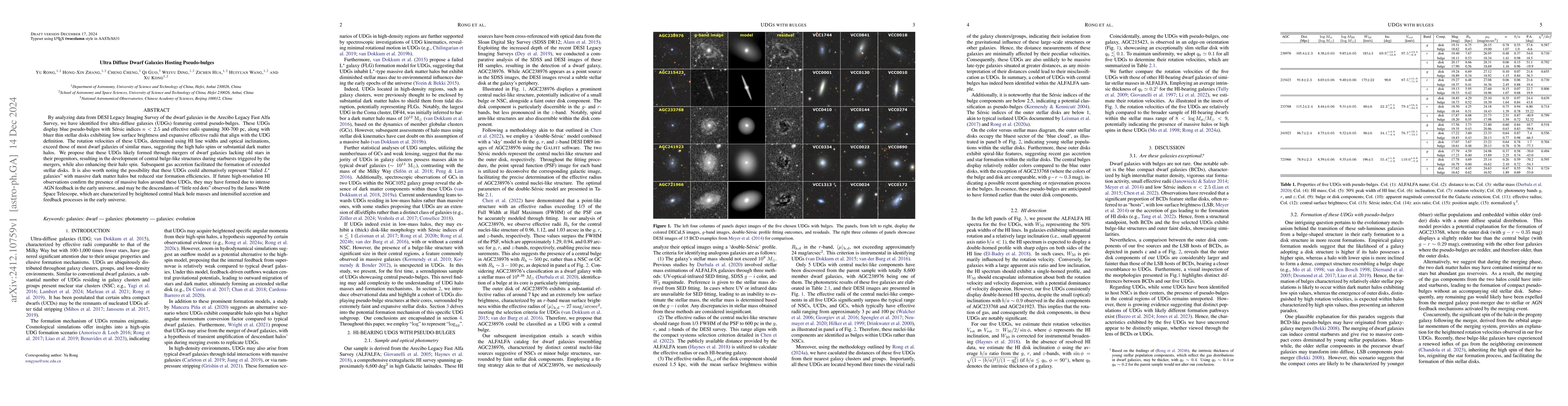Thumbnail for Ultra Diffuse Dwarf Galaxies Hosting Pseudo-bulges