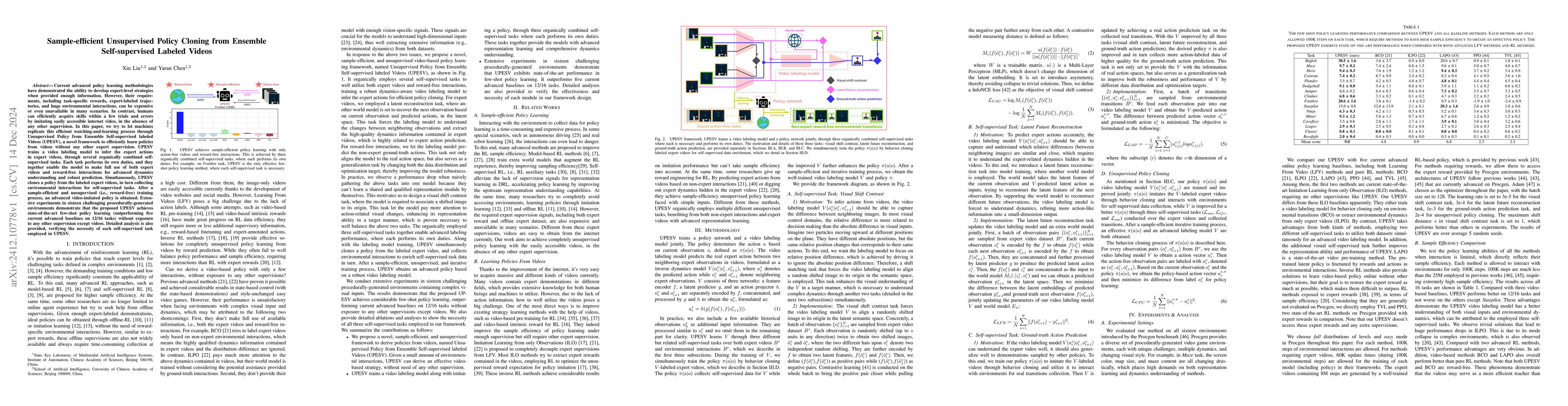 Thumbnail for Sample-efficient Unsupervised Policy Cloning from Ensemble
  Self-supervised Labeled Videos