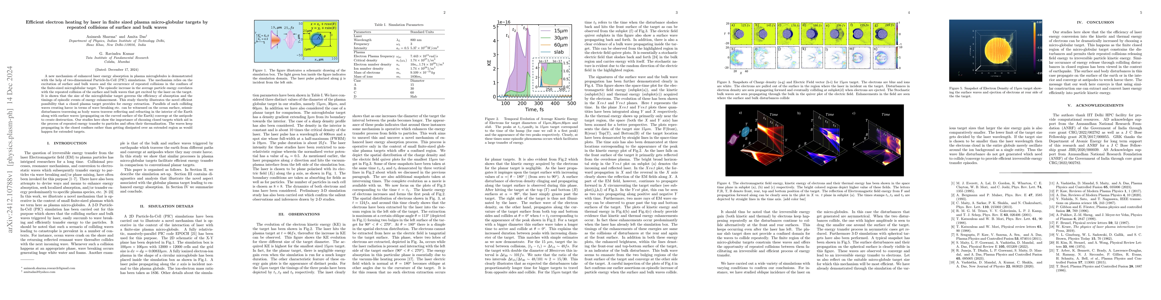 Thumbnail for Efficient electron heating by laser in finite sized plasma
  micro-globular targets by repeated collisions of surface and bulk waves