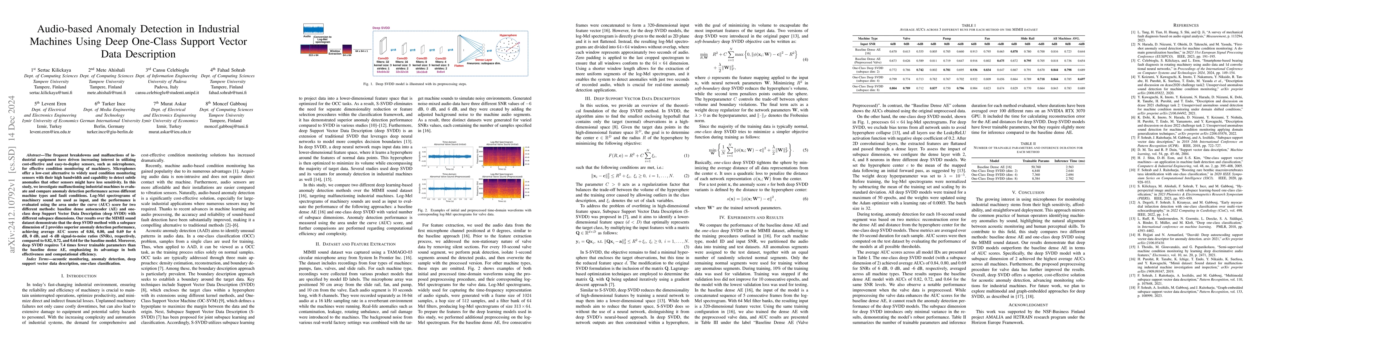 Thumbnail for Audio-based Anomaly Detection in Industrial Machines Using Deep
  One-Class Support Vector Data Description
