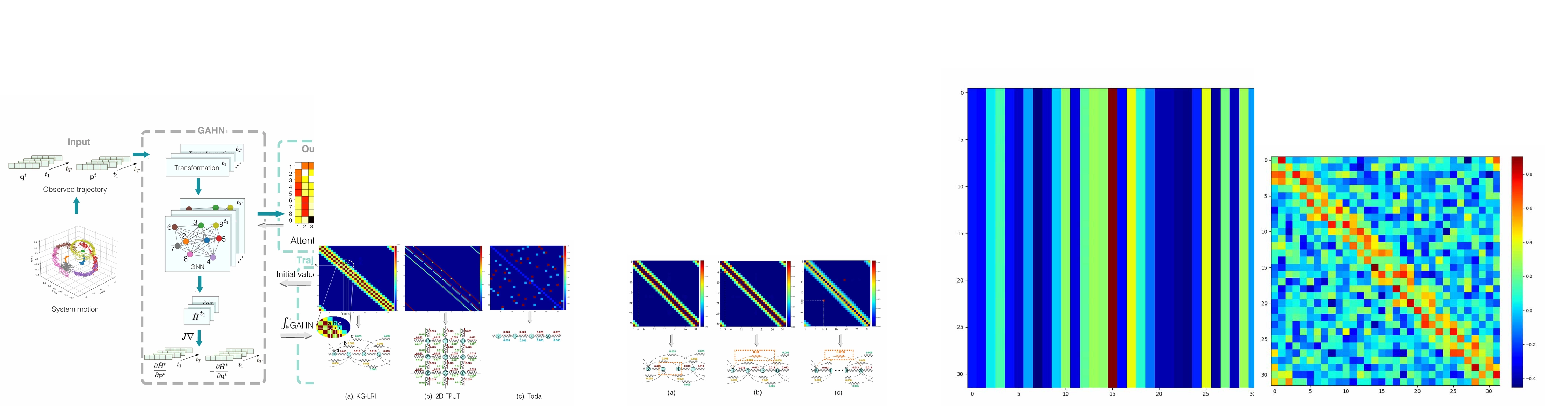 Thumbnail for Graph Attention Hamiltonian Neural Networks: A Lattice System Analysis
  Model Based on Structural Learning
