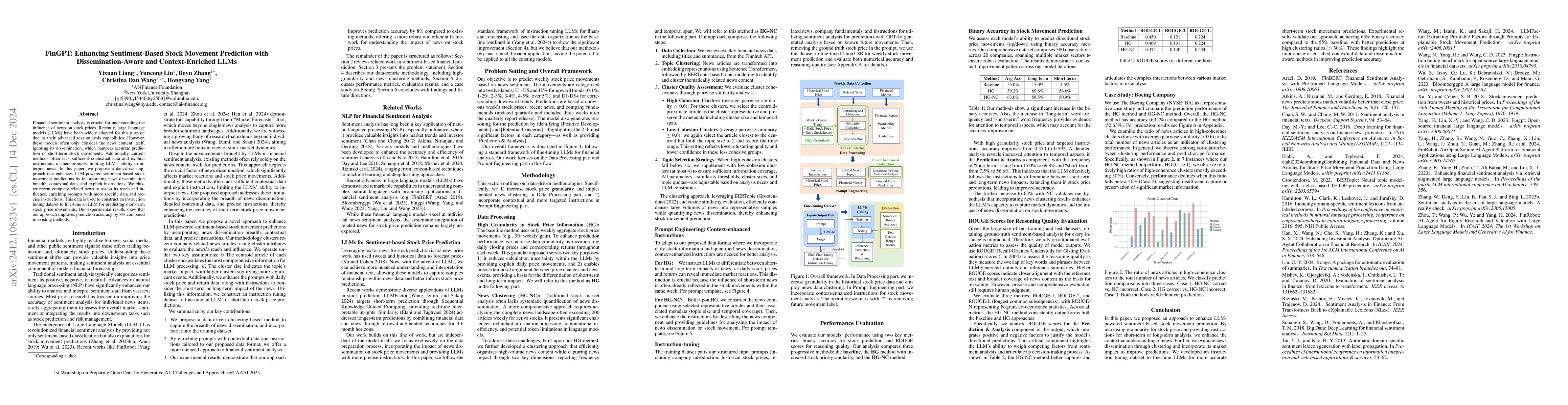 Thumbnail for FinGPT: Enhancing Sentiment-Based Stock Movement Prediction with
  Dissemination-Aware and Context-Enriched LLMs