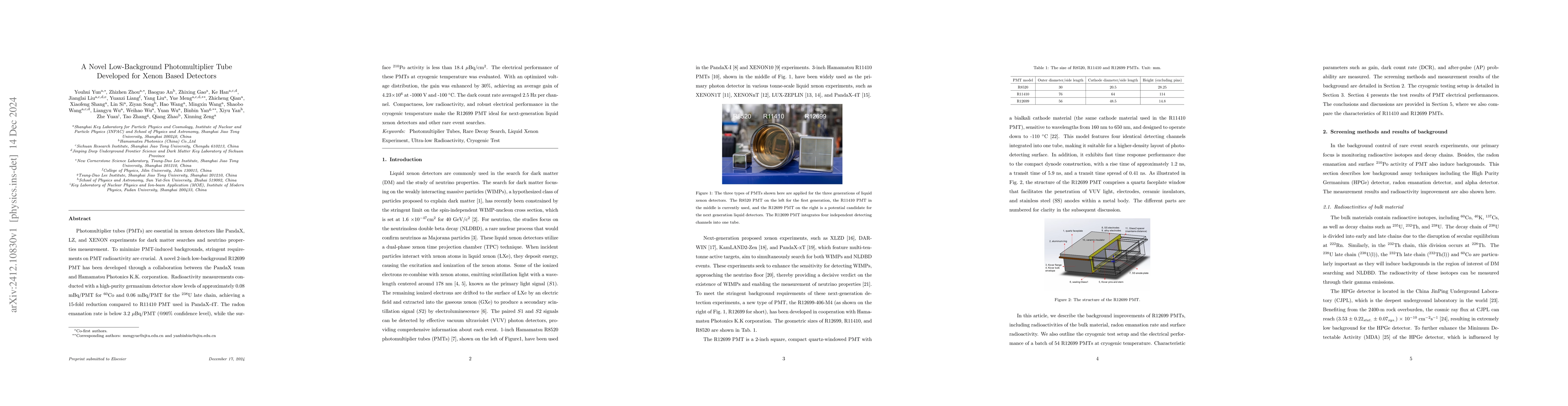 Thumbnail for A Novel Low-Background Photomultiplier Tube Developed for Xenon Based
  Detectors
