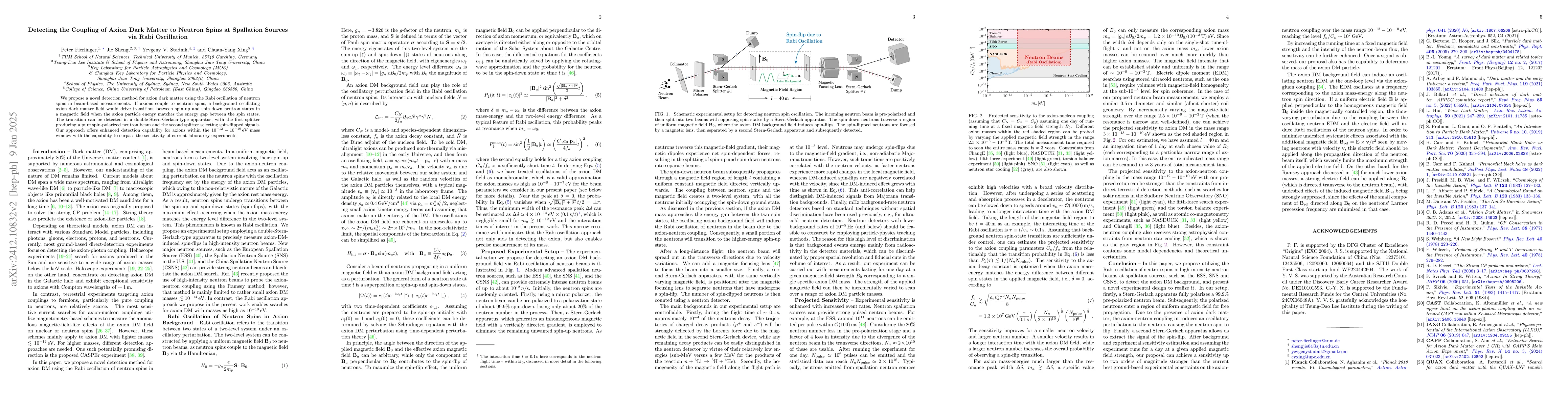 Thumbnail for Detecting the Coupling of Axion Dark Matter to Neutron Spins at
  Spallation Sources via Rabi Oscillation