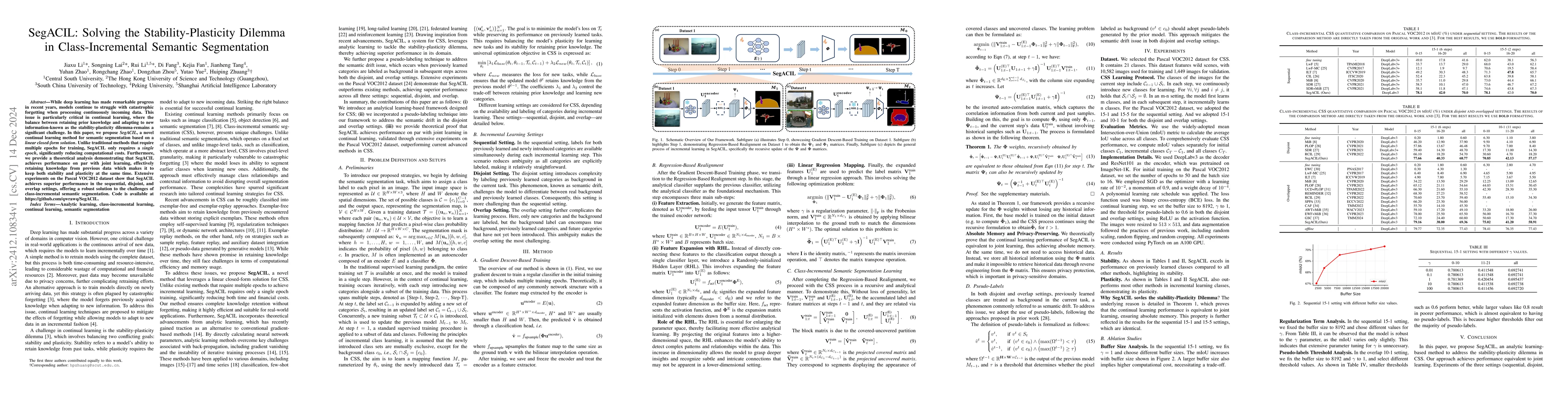 Thumbnail for SegACIL: Solving the Stability-Plasticity Dilemma in Class-Incremental
  Semantic Segmentation