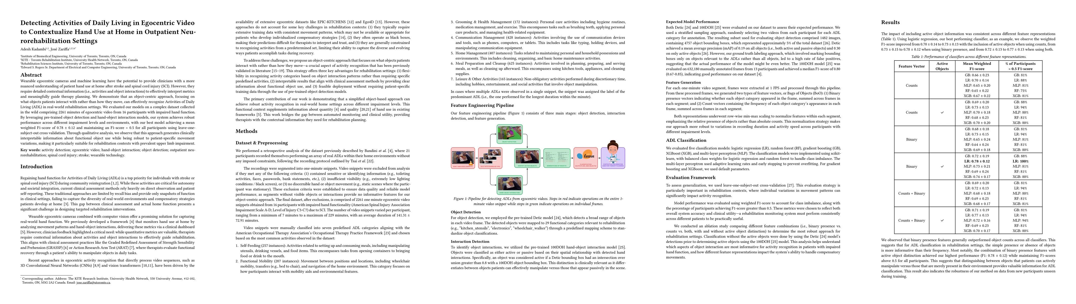 Thumbnail for Detecting Activities of Daily Living in Egocentric Video to
  Contextualize Hand Use at Home in Outpatient Neurorehabilitation Settings