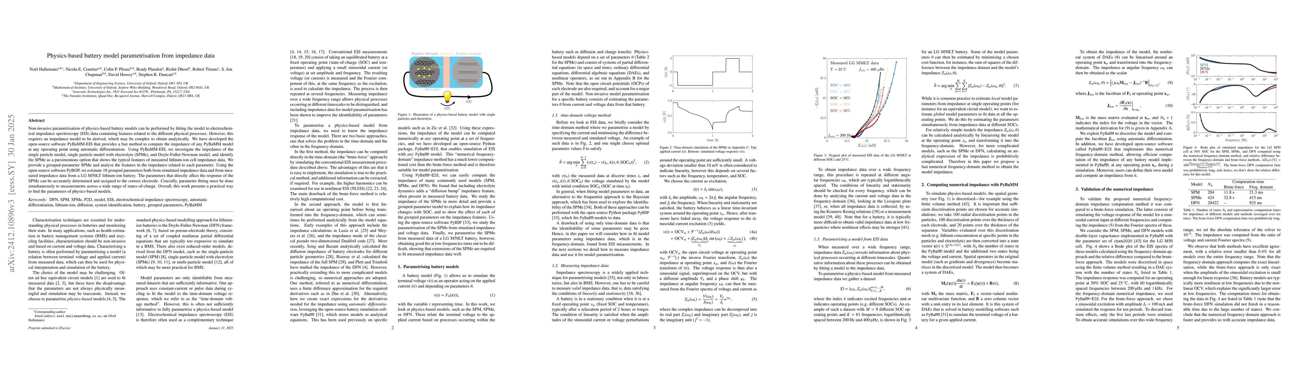 Thumbnail for Physics-based battery model parametrisation from impedance data