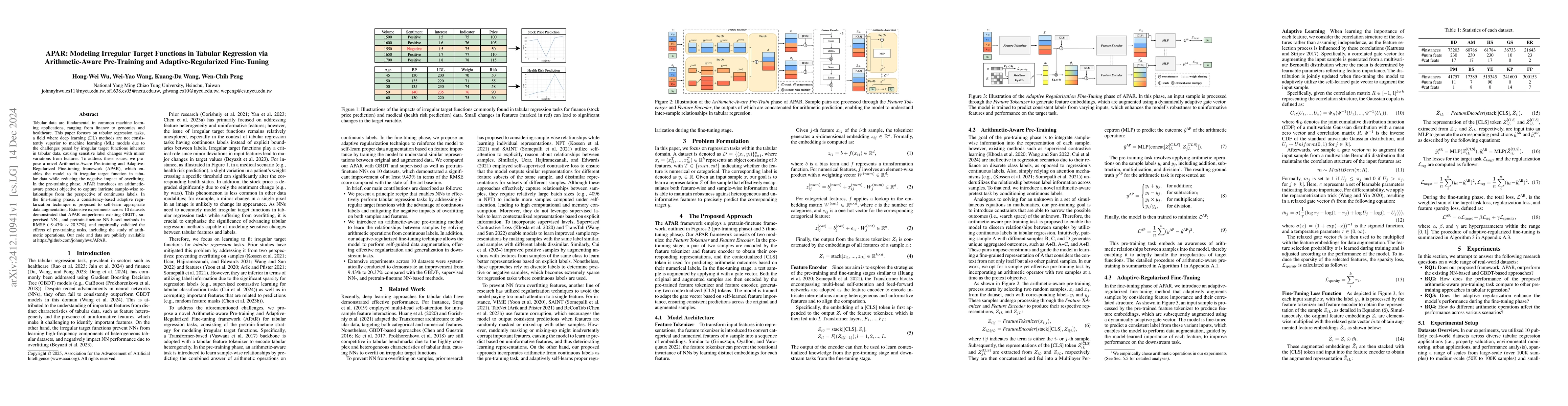Thumbnail for APAR: Modeling Irregular Target Functions in Tabular Regression via
  Arithmetic-Aware Pre-Training and Adaptive-Regularized Fine-Tuning