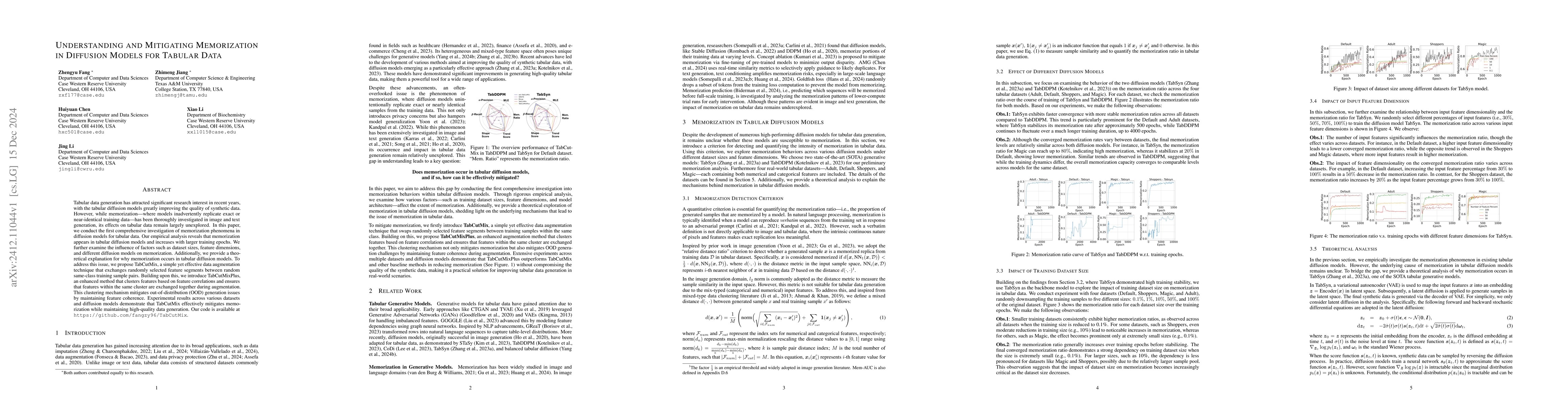 Thumbnail for Understanding and Mitigating Memorization in Diffusion Models for
  Tabular Data