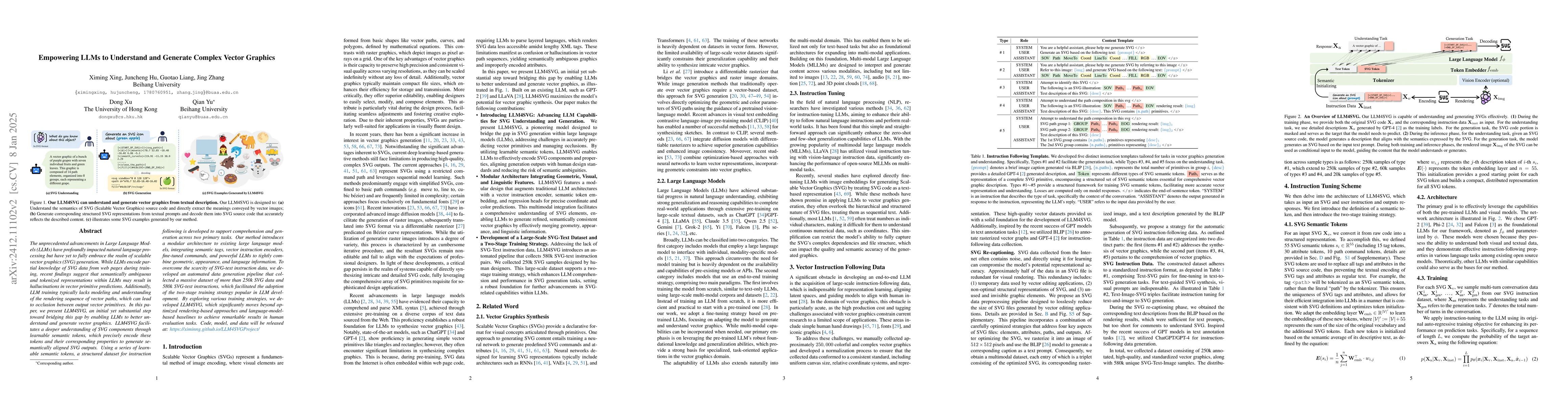 Thumbnail for Empowering LLMs to Understand and Generate Complex Vector Graphics
