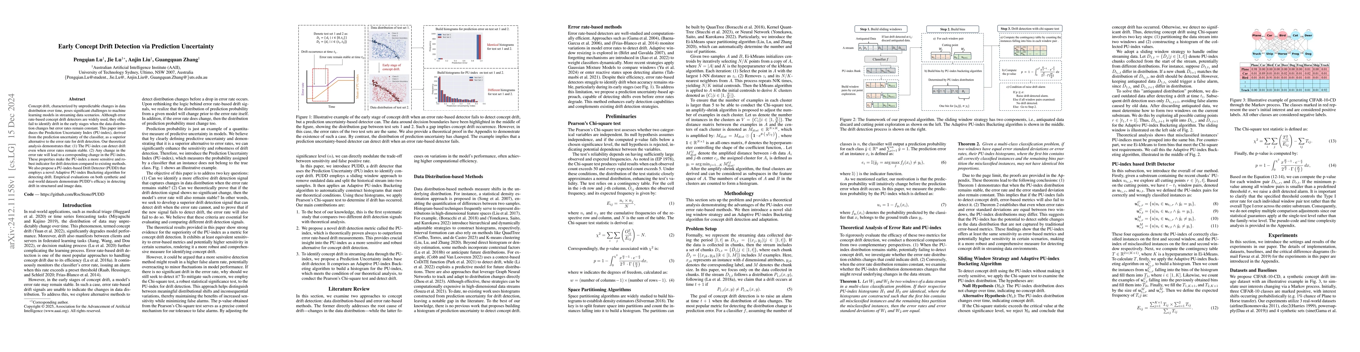 Thumbnail for Early Concept Drift Detection via Prediction Uncertainty