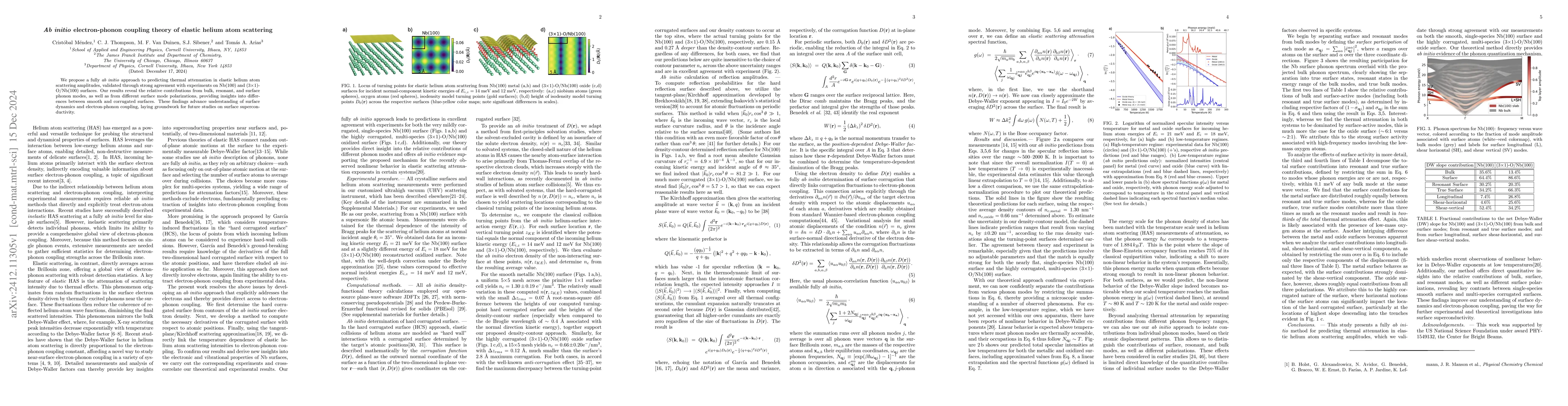 Thumbnail for $\textit{Ab initio}$ electron-phonon coupling theory of elastic helium
  atom scattering