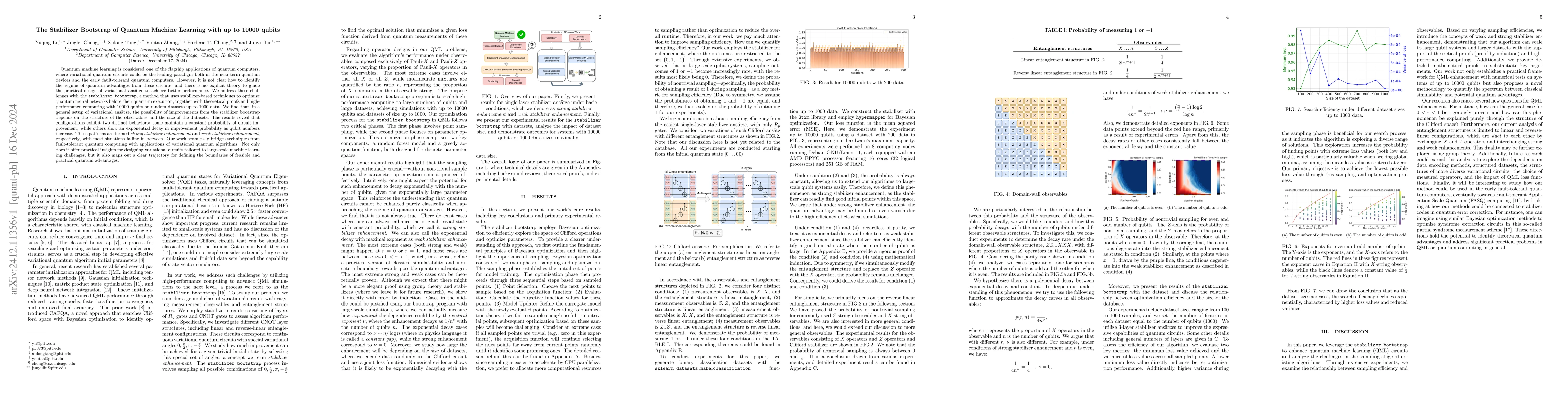 Thumbnail for The Stabilizer Bootstrap of Quantum Machine Learning with up to 10000
  qubits