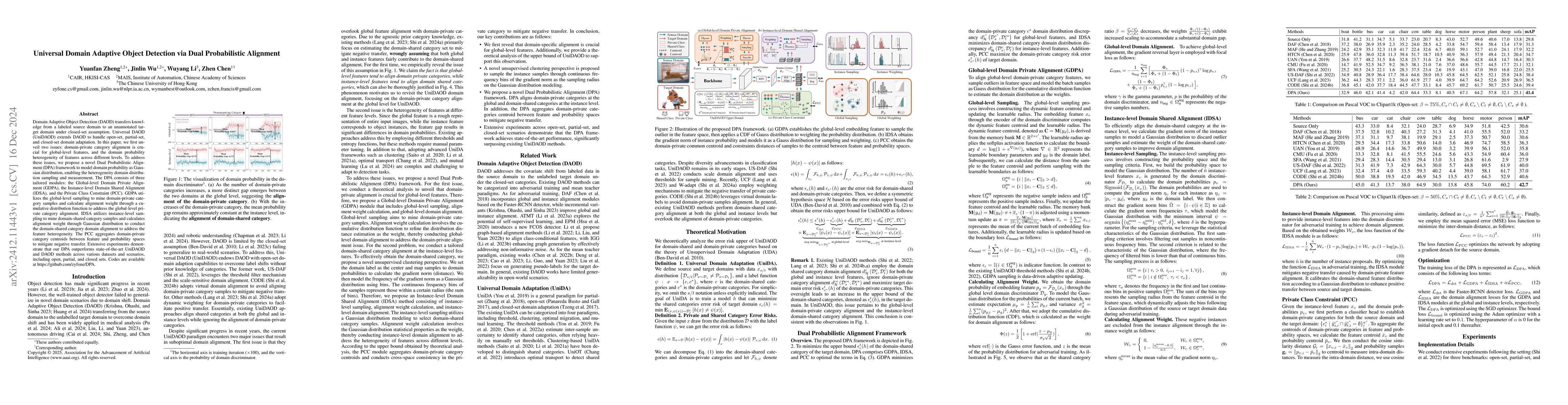 Thumbnail for Universal Domain Adaptive Object Detection via Dual Probabilistic
  Alignment
