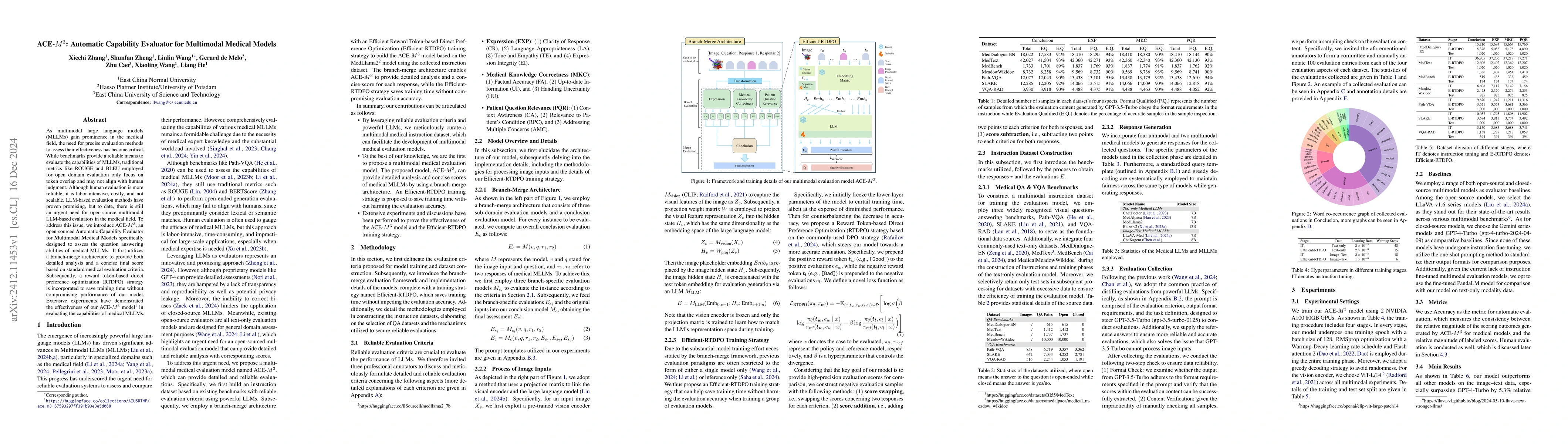 Thumbnail for ACE-$M^3$: Automatic Capability Evaluator for Multimodal Medical Models