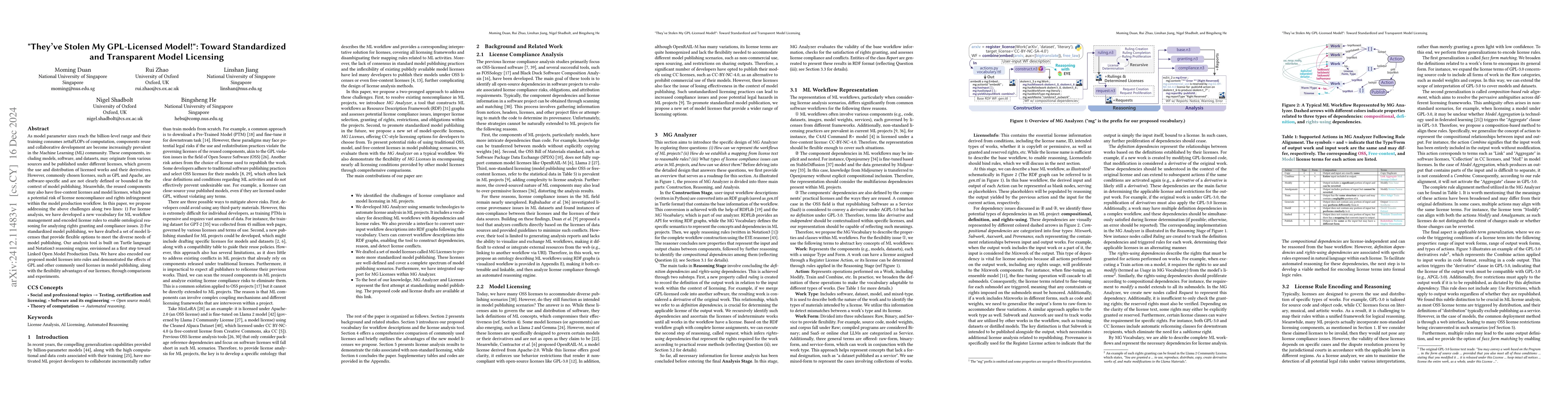 Thumbnail for "They've Stolen My GPL-Licensed Model!": Toward Standardized and
  Transparent Model Licensing