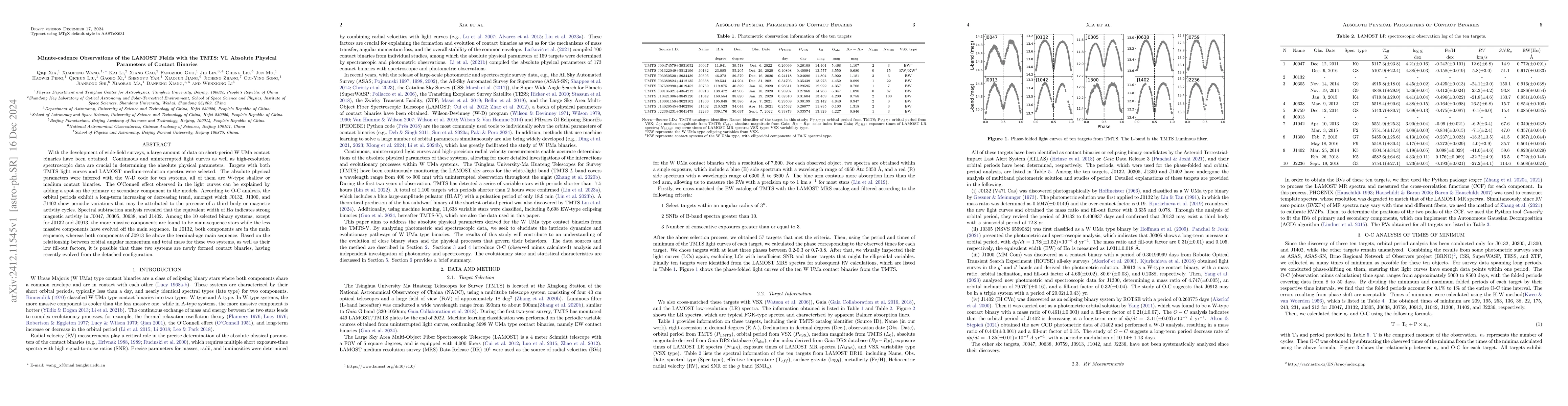 Thumbnail for Minute-cadence Observations of the LAMOST Fields with the TMTS: VI.
  Absolute Physical Parameters of Contact Binaries