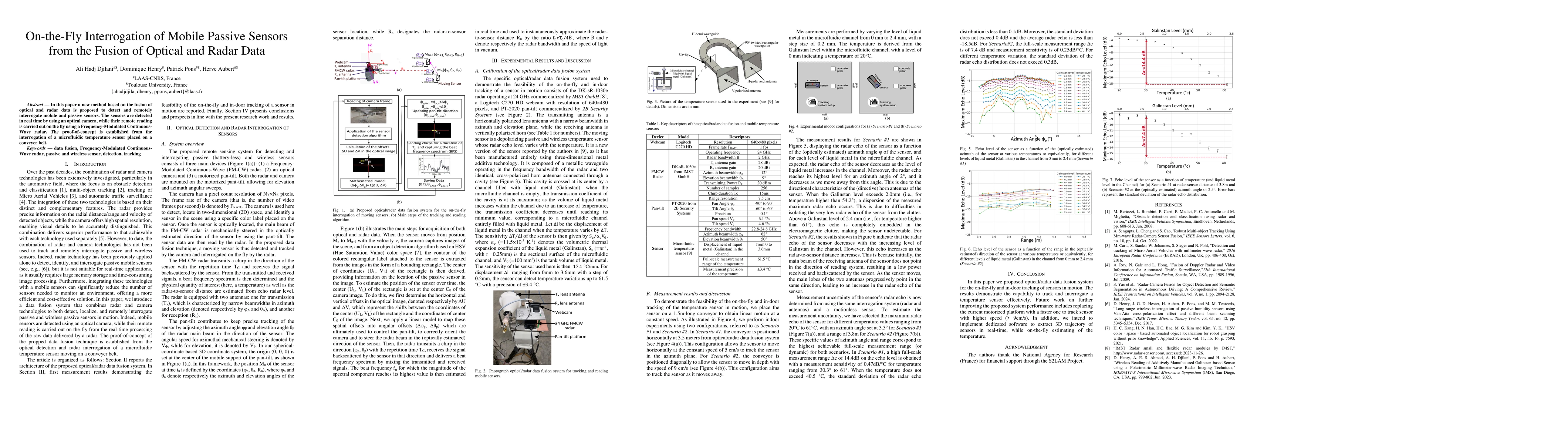 Thumbnail for On-the-Fly Interrogation of Mobile Passive Sensors from the Fusion of
  Optical and Radar Data