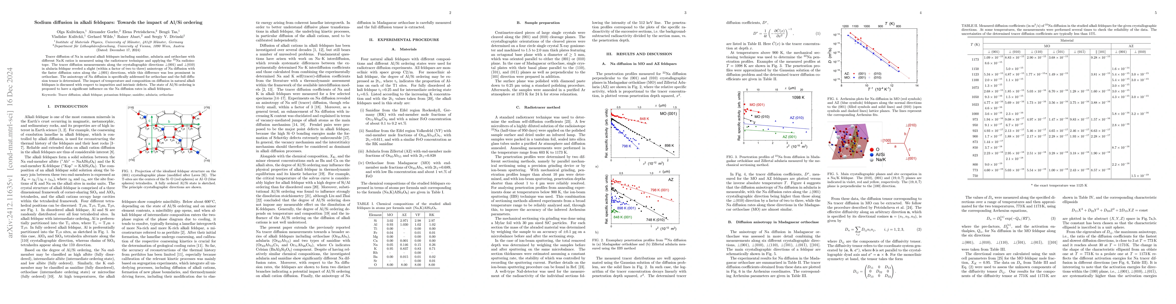 Thumbnail for Sodium diffusion in alkali feldspars: Towards the impact of Al/Si
  ordering