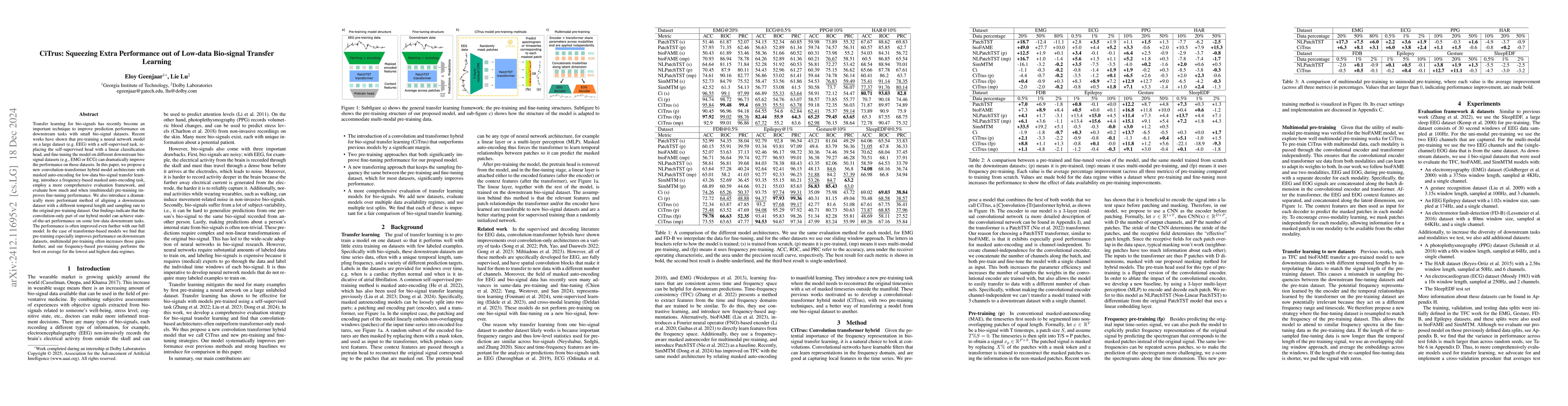 Thumbnail for CiTrus: Squeezing Extra Performance out of Low-data Bio-signal Transfer
  Learning