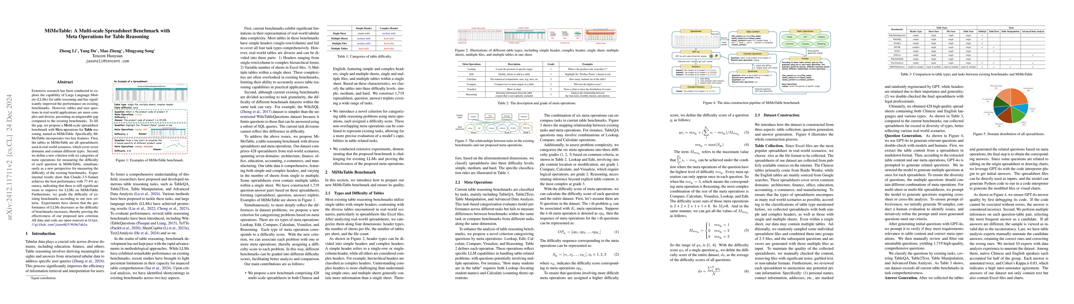 Thumbnail for MiMoTable: A Multi-scale Spreadsheet Benchmark with Meta Operations for
  Table Reasoning