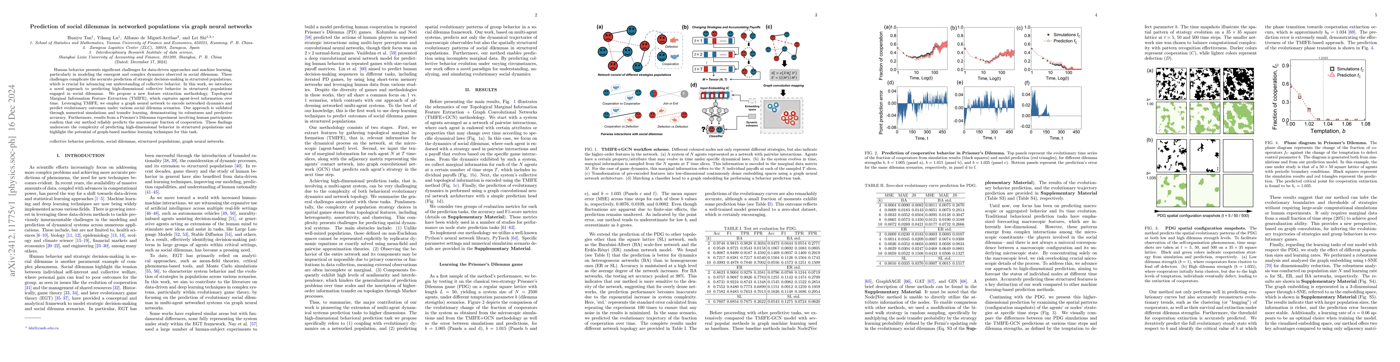 Thumbnail for Prediction of social dilemmas in networked populations via graph neural
  networks