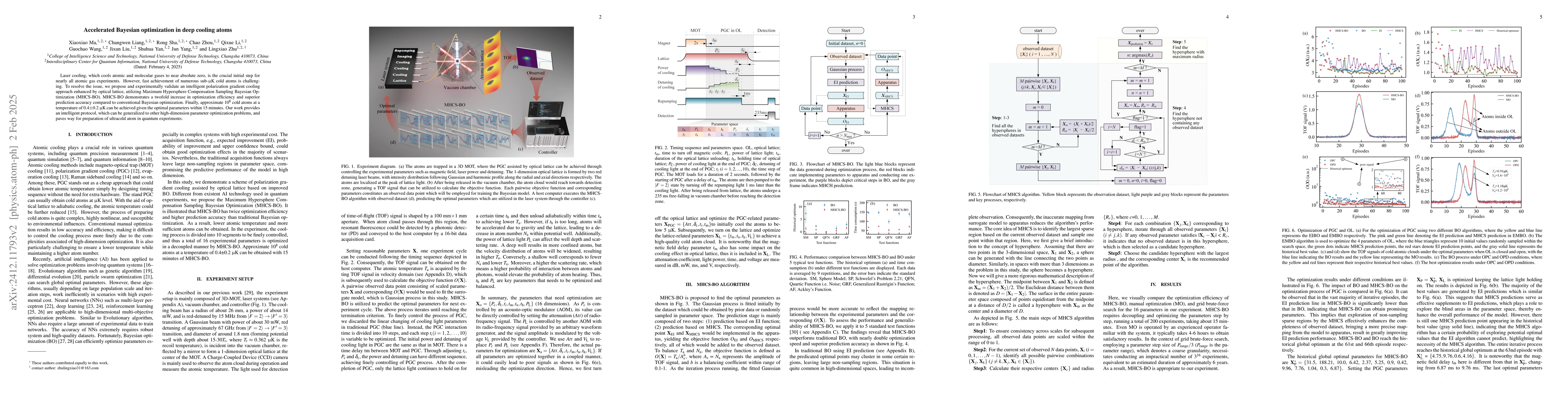Thumbnail for Accelerated Bayesian optimization in deep cooling atoms