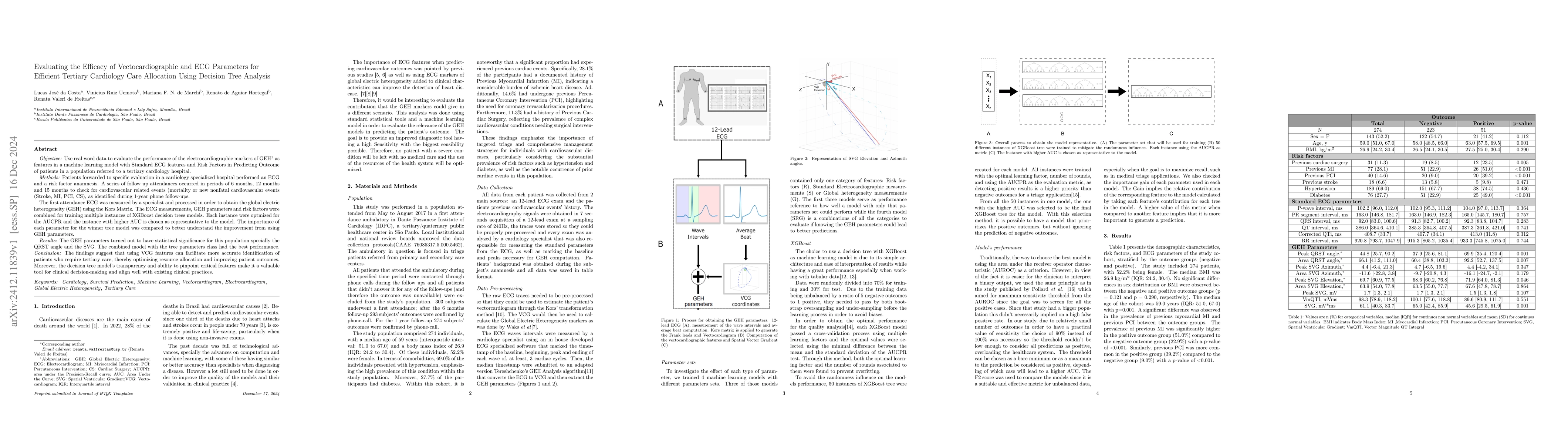 Thumbnail for Evaluating the Efficacy of Vectocardiographic and ECG Parameters for
  Efficient Tertiary Cardiology Care Allocation Using Decision Tree Analysis