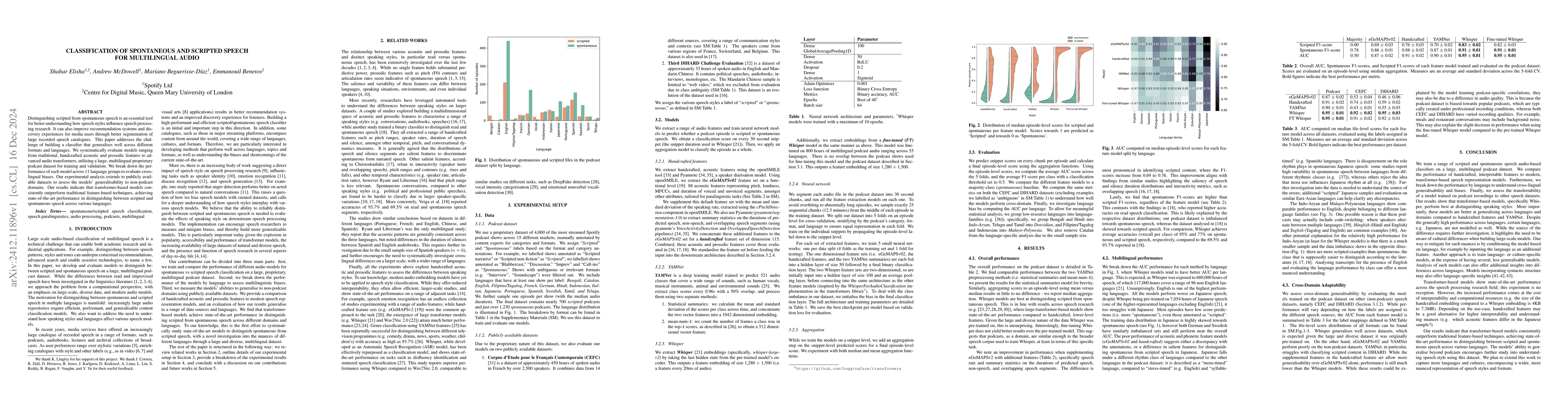 Thumbnail for Classification of Spontaneous and Scripted Speech for Multilingual Audio