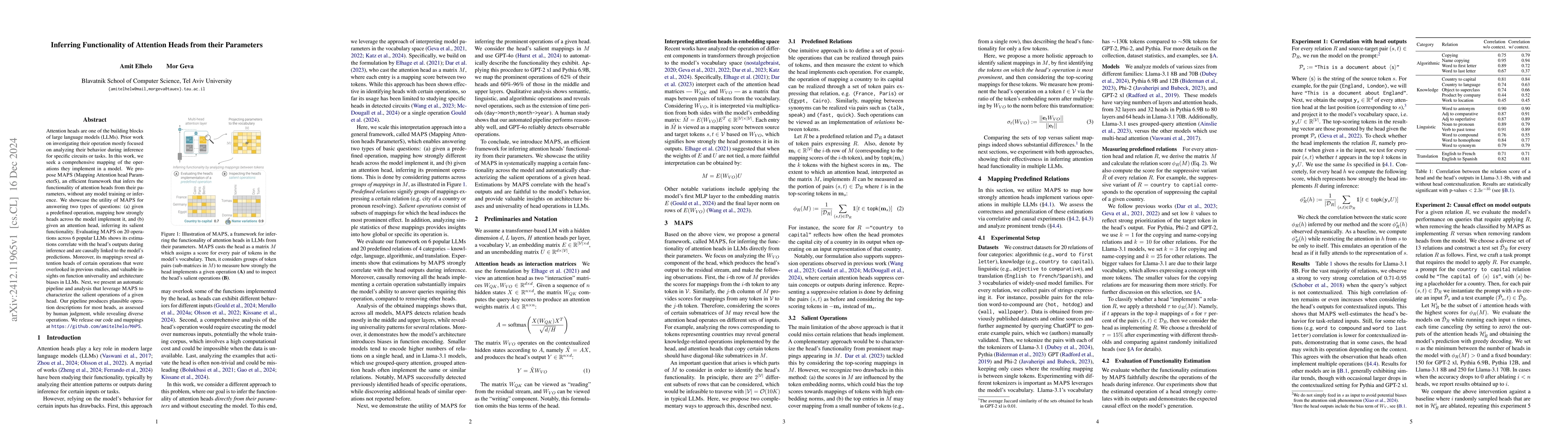Thumbnail for Inferring Functionality of Attention Heads from their Parameters