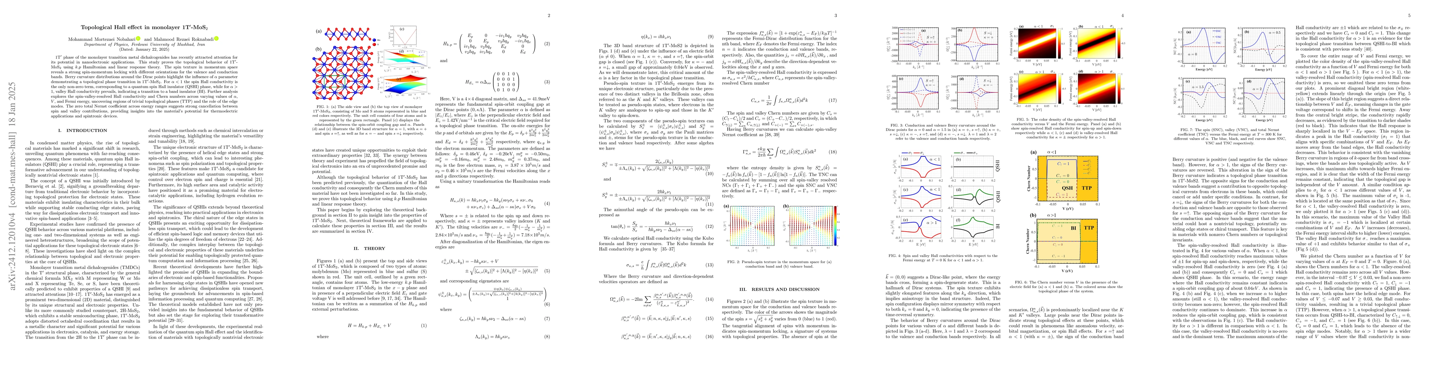 Thumbnail for Quantized Hall conductivity in monolayer 1T^{\prime}-MoS_2