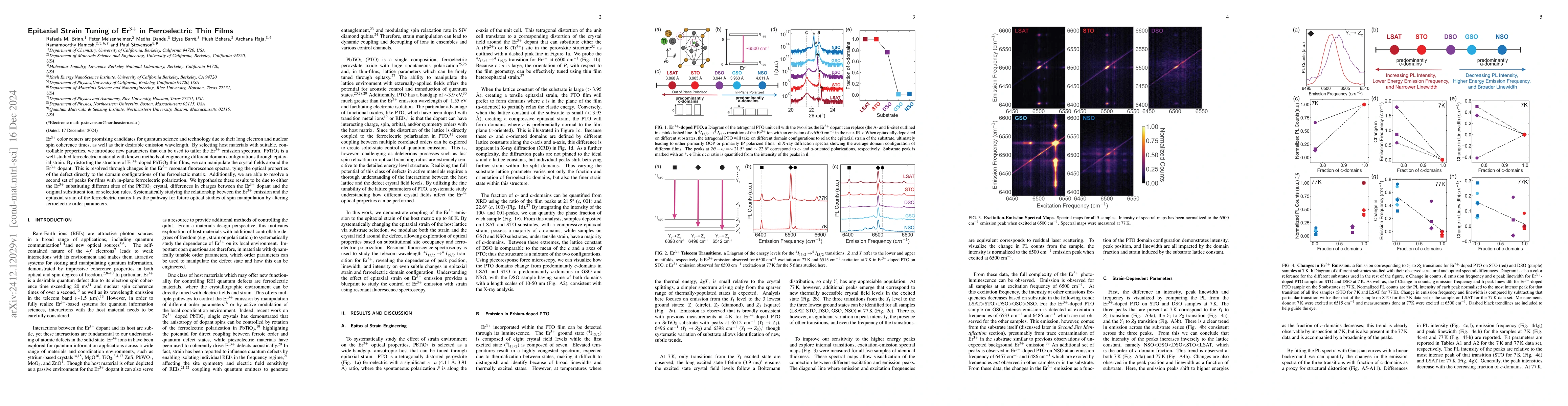 Thumbnail for Epitaxial Strain Tuning of Er3+ in Ferroelectric Thin Films