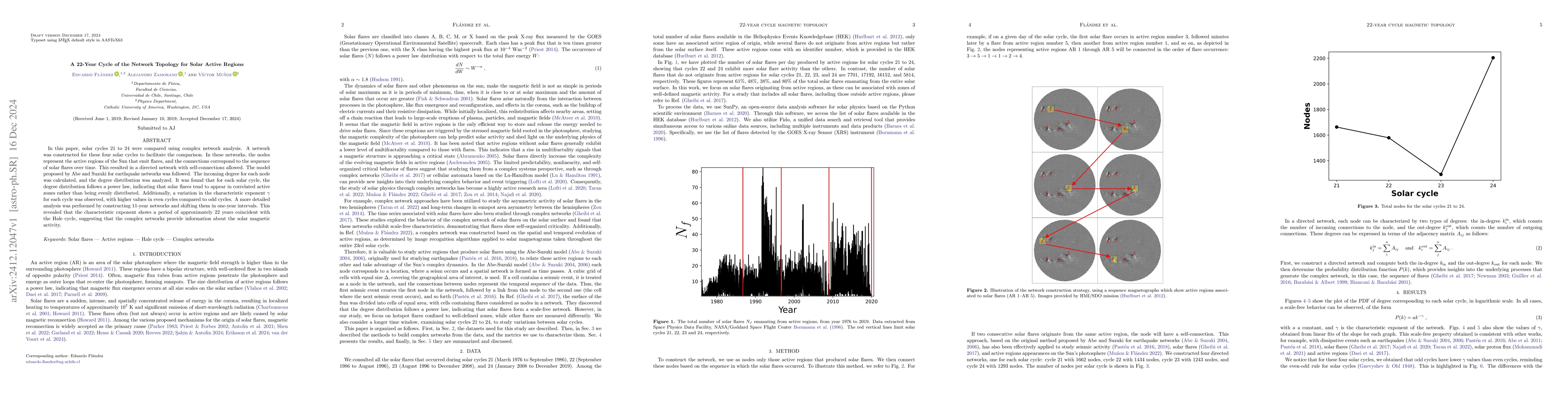 Thumbnail for A 22-Year Cycle of the Network Topology for Solar Active Regions