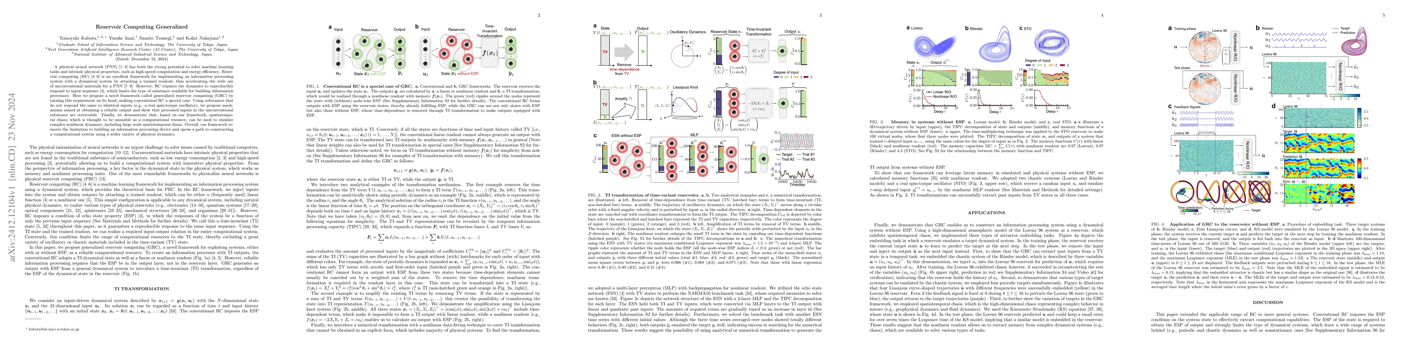 Thumbnail for Reservoir Computing Generalized
